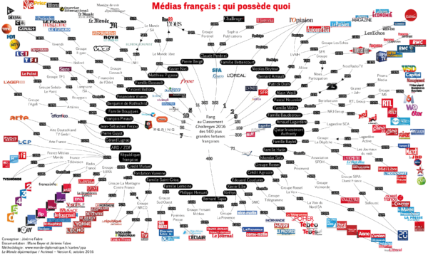 médias français